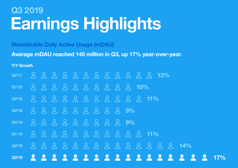 Twitter-q3-2019-earnings-highlights.png