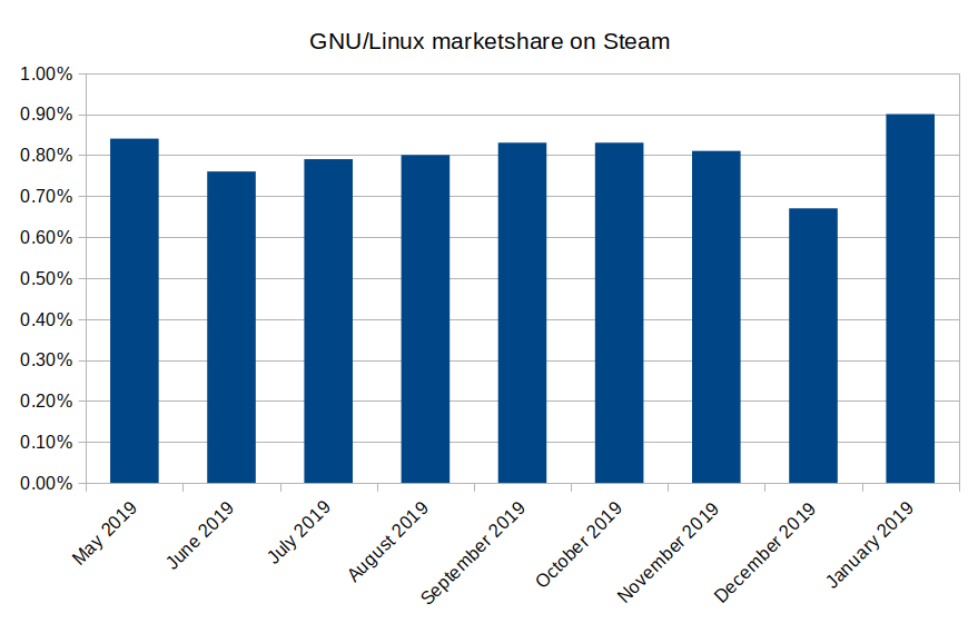 Steam Community :: Steam for Linux