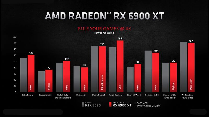 Amd radeon rx online 6000 xt