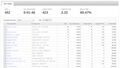 Open Web Analytics 1.7.0 entry pages.jpg