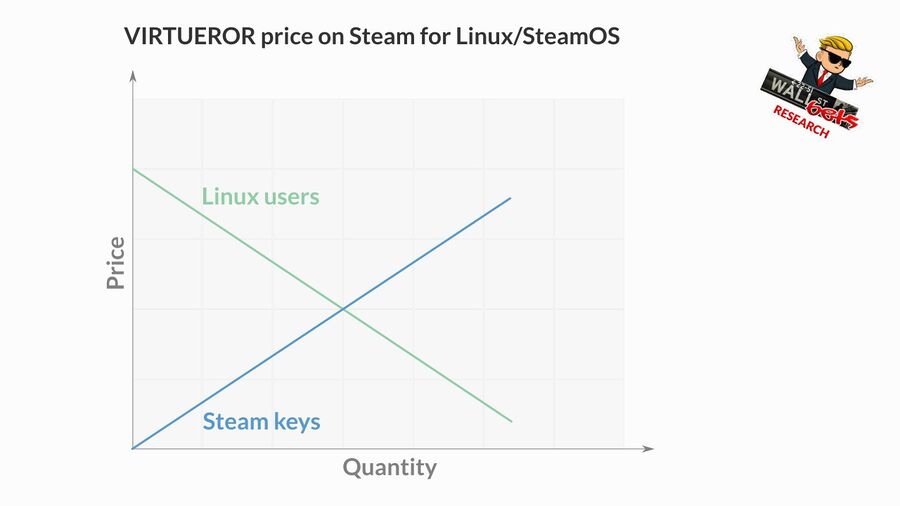 VIRTUEROR price on Steam.jpg