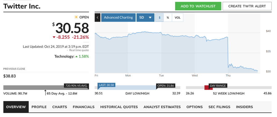 Twtr-marketwatch.png