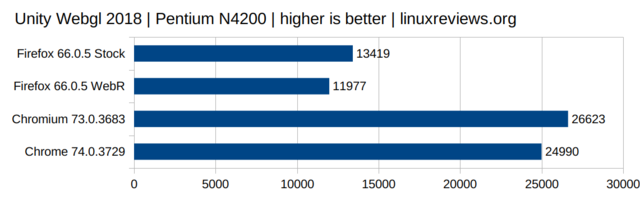 UnityWebGl2018-N4200.png