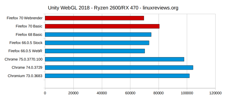 Firefox-70-unity-webgl2018.png