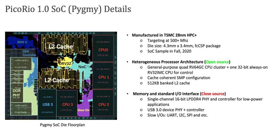 PicoRio Pygmy RISC-V SOC.jpg