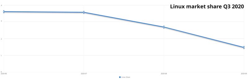 Linux-market-share-Q3-2020.jpg