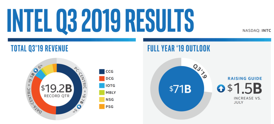Intel-q3-2019-results.png