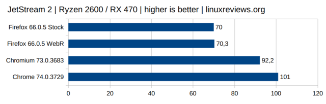 JetStream2-Ryzen2600-RX470.png