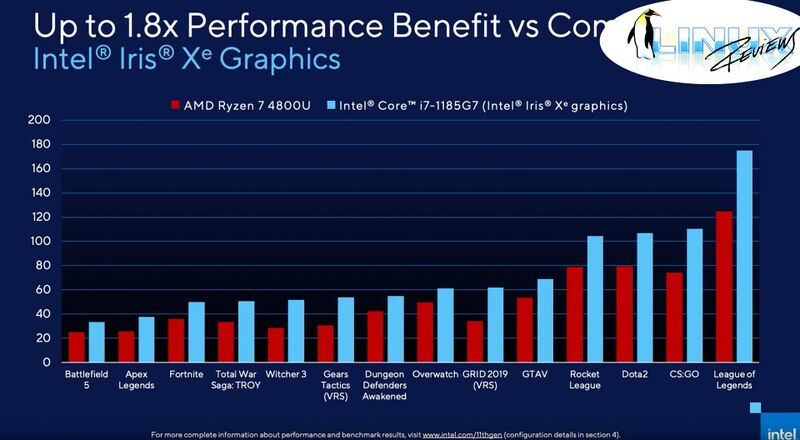 Intel Tiger Lake Marketing Slide.jpg