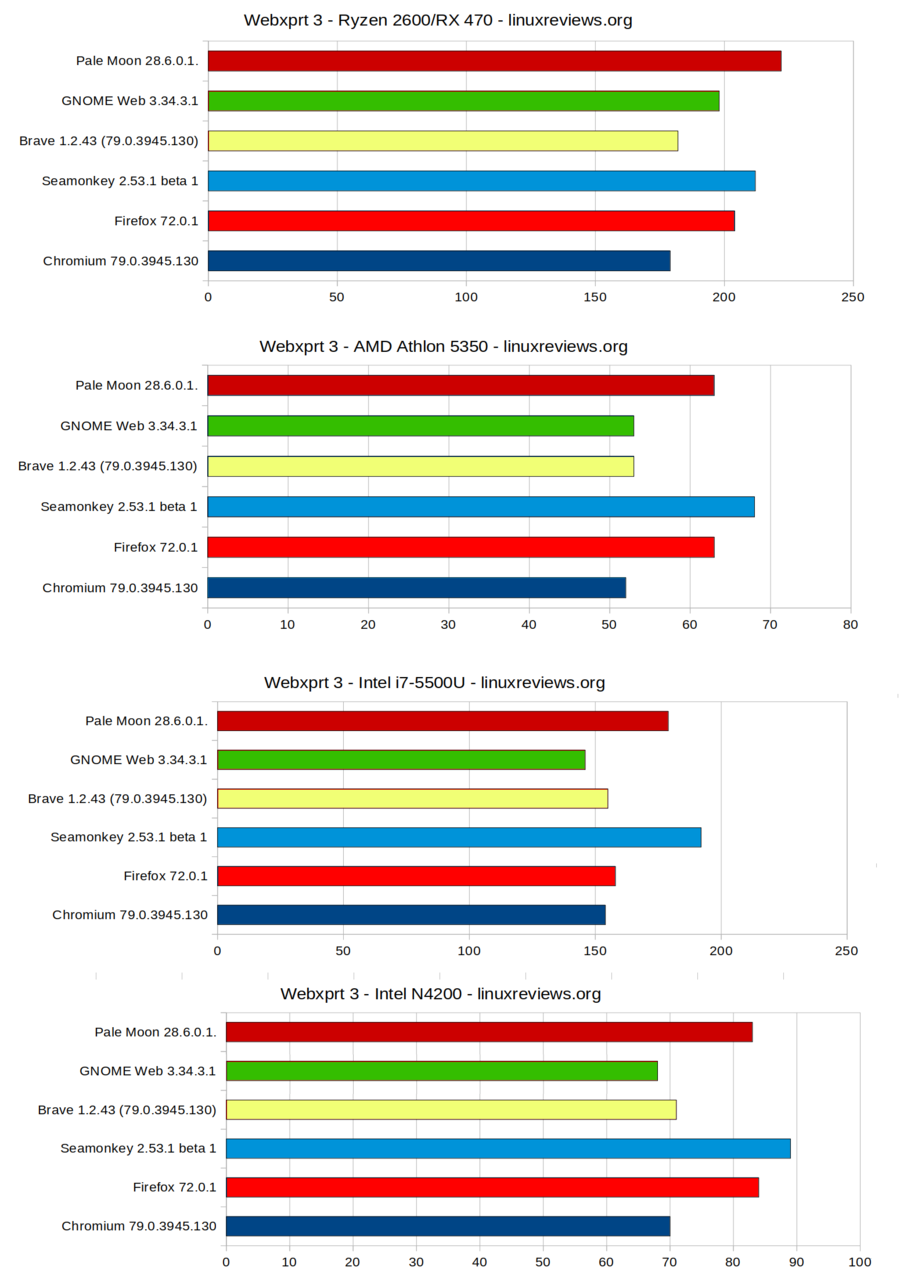 Browserbenchmark-2020-01-webxprt3.png