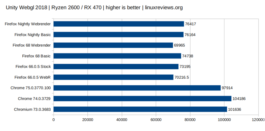 BrowserBench-2019-07-UnityWebgl-Ryzen2600.png