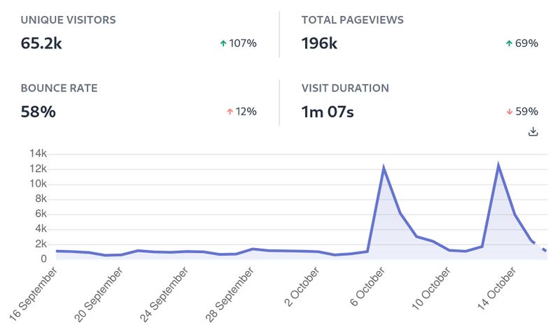 Plausible.io stats.jpg