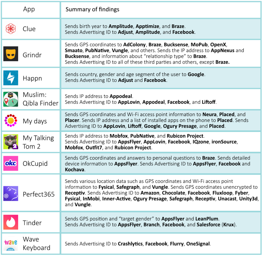 Norwegian-government-report-summary-of-findings.png