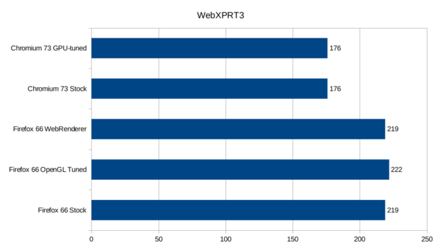 Firefox-vs-chromium-wxprt3.png