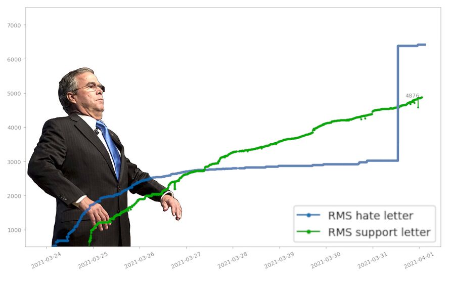 Rms-letter-chart-april-1st.jpg