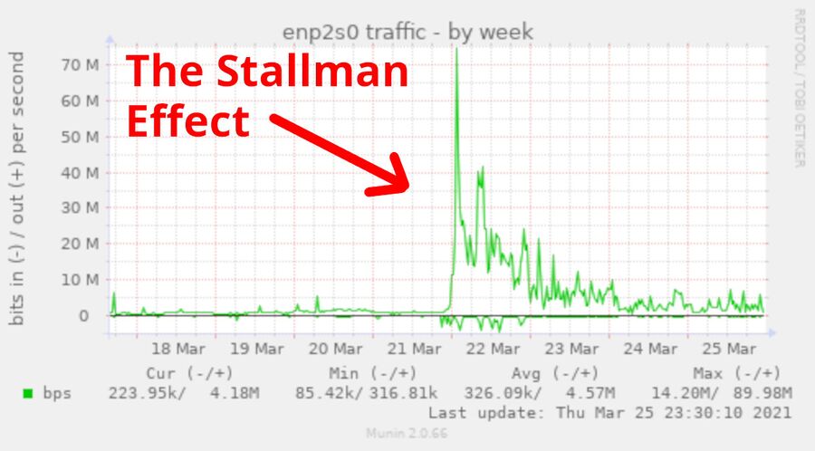 Stallman-effect.jpg