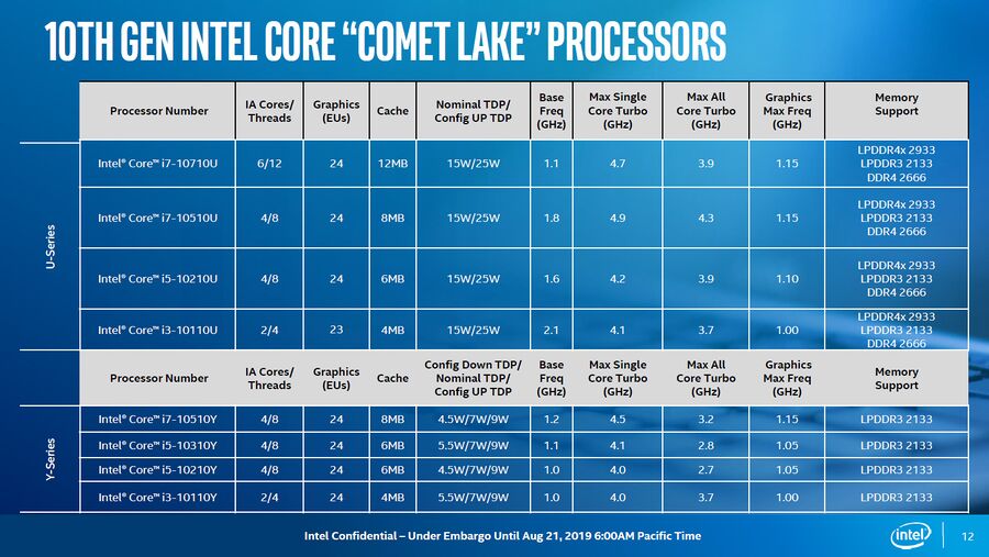 Intel-Comet-Lake-Lineup.jpg