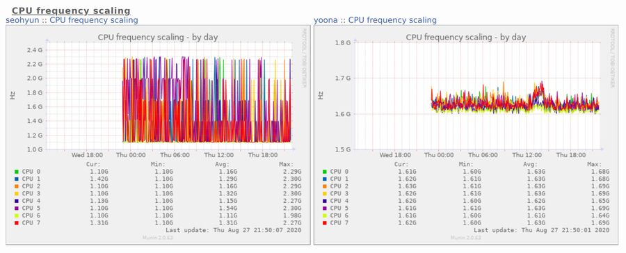 Munin-2.0.64-03.jpg