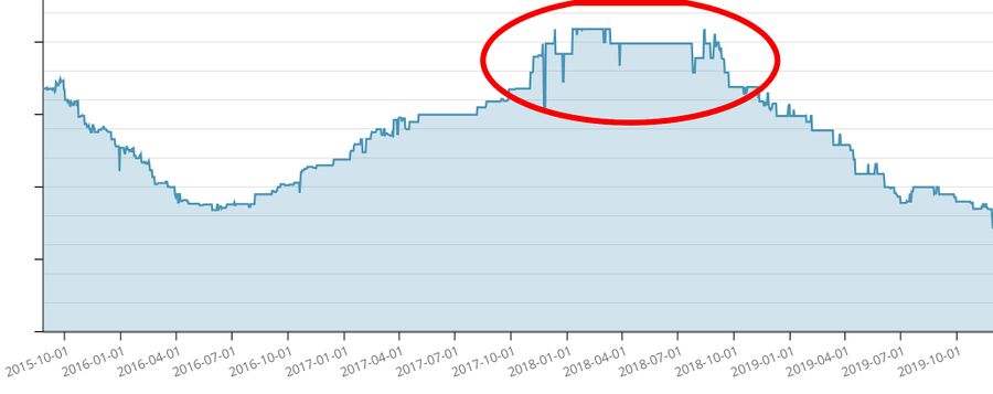 Ddr4-ram-prices-2015-2019.jpg