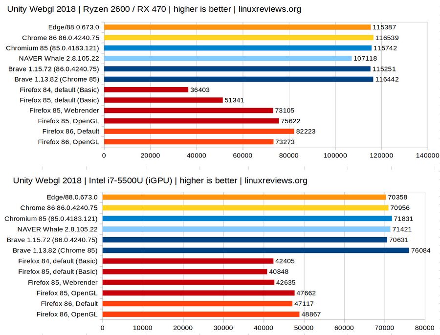 Firefox-86-performance-webgl.jpg