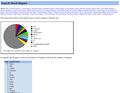 Analog web server statistics - search word report.jpg