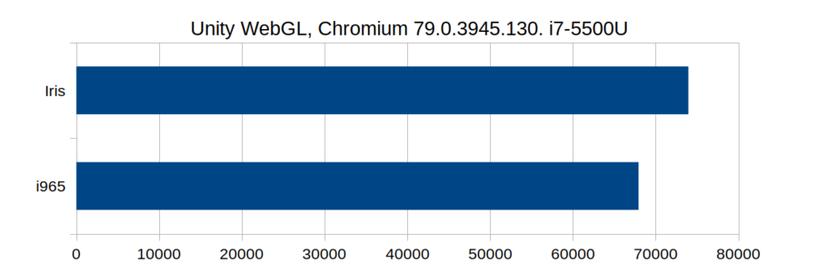 Chromium-iris-i965.png