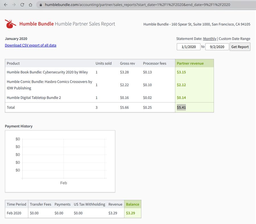 LinuxReviews Humble Bundle Partner Sales Report 2020 01-2020 09.jpg