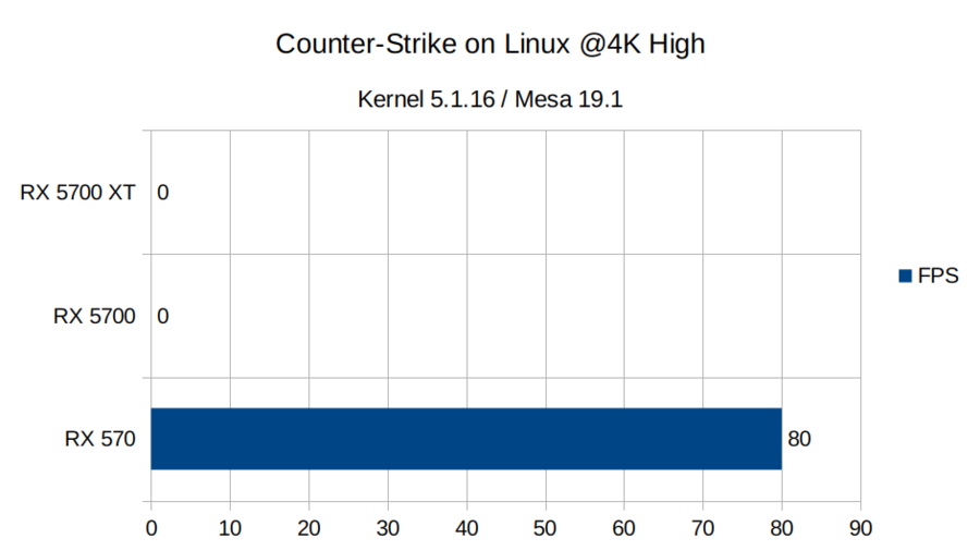 AMD NAVI 5700 5700XT benchmark.png