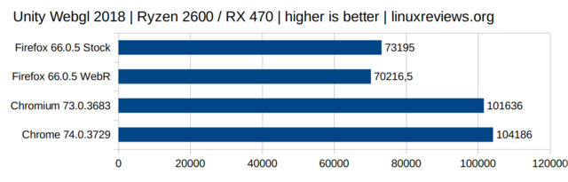 UnityWebGl2018-Ryzen2600-RX470.png