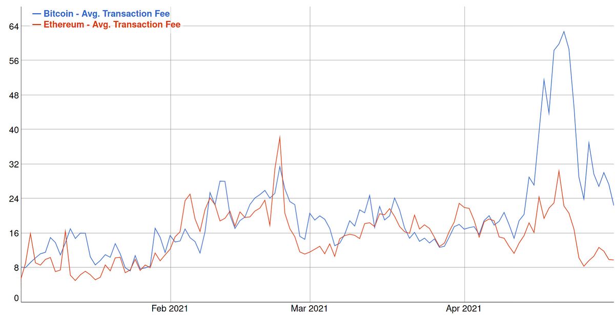 9 weeks for bitcoin to sync