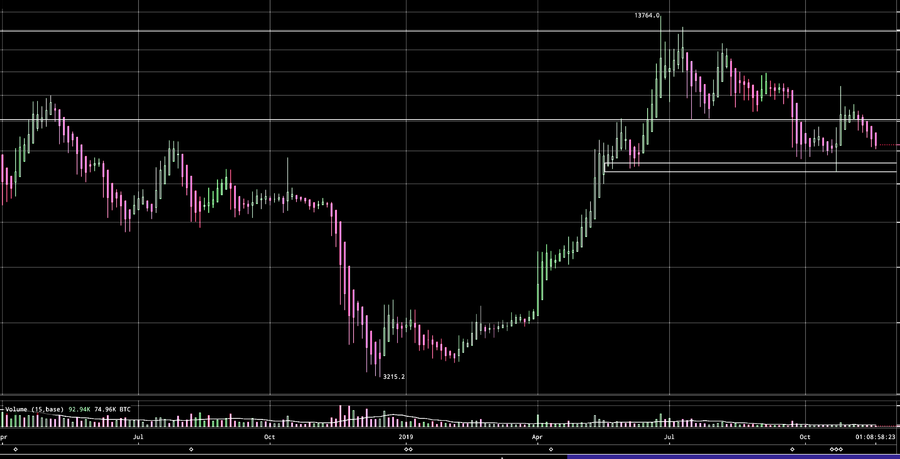 Btc-price-20191120.png