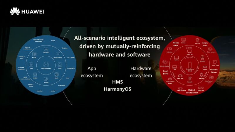 Huawei-developer-conference-2020-slide-01.jpg