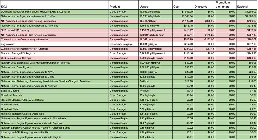 Freedesktop org cloud hosting bill.jpg