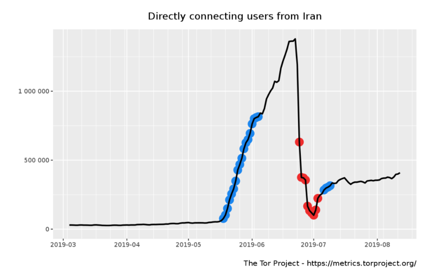 Tor-iran.png