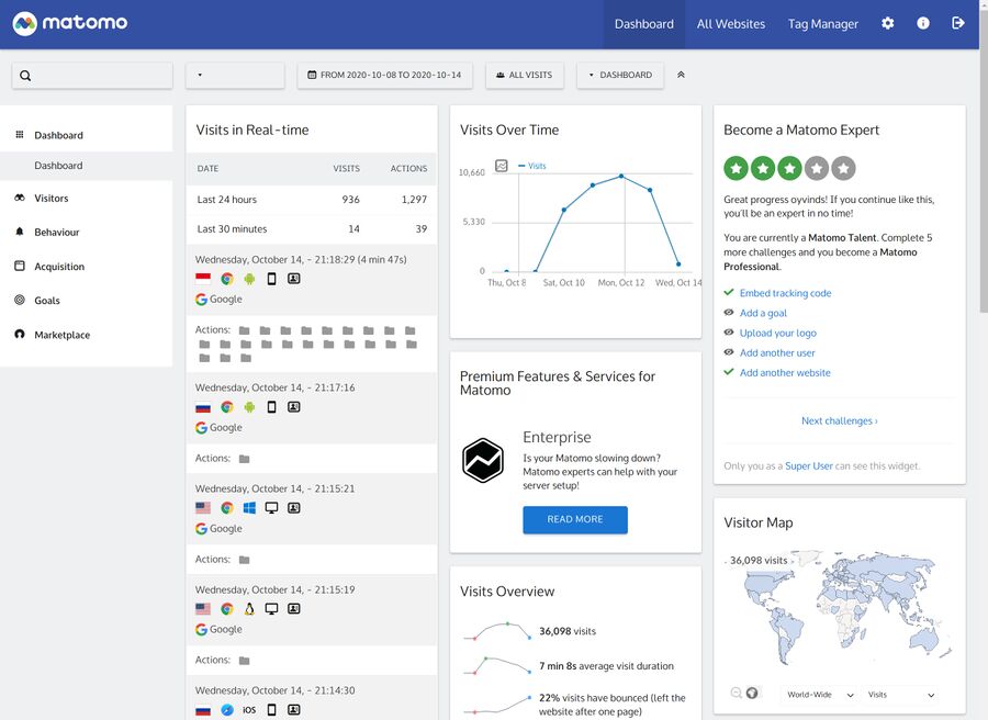 Matomo dashboard - default 2020-09-14.jpg