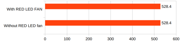 Ledbenchmark.png