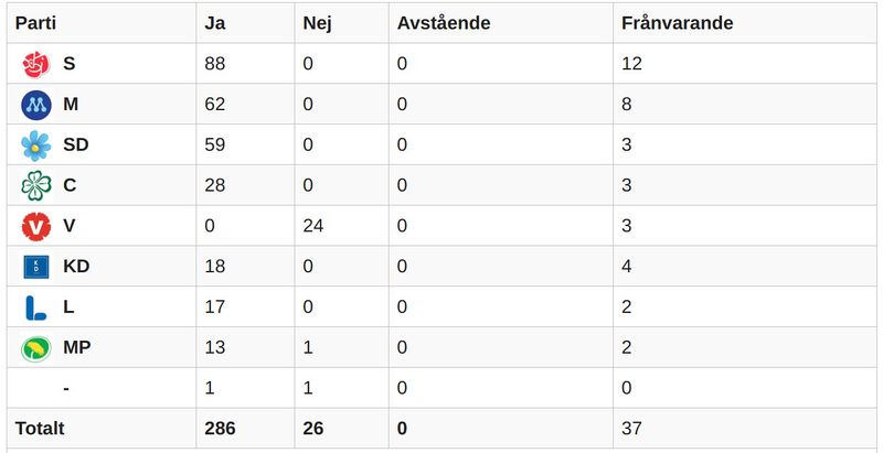 Secret swedish surveillance law parties.jpg